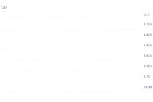 2020朱昊鲲数学专项班(全)知识点解析专项训练讲解课程