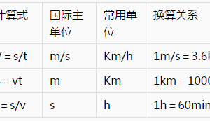 初中物理各章节公式、学习方法和技巧总结
