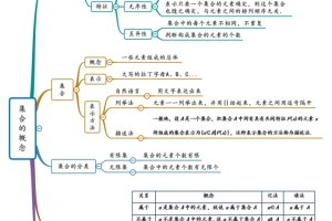 高中数学新教材18章内容思维导图