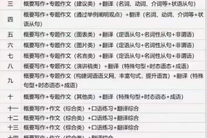 2024寒春四校高中语文写作和文言文、英语写作专题讲解