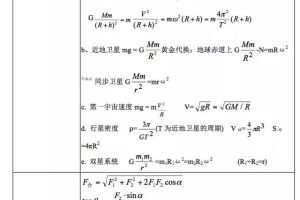 【高中物理】高中物理笔记，高考物理常用公式总结