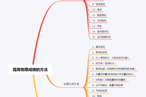 怎样提高高中物理成绩？有哪些较好的方法？