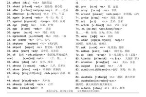 初中英语很差很差怎么办？