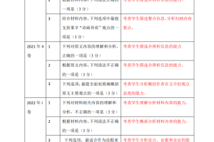 高中语文现代文专题知识（考点+精讲+训练）PDF
